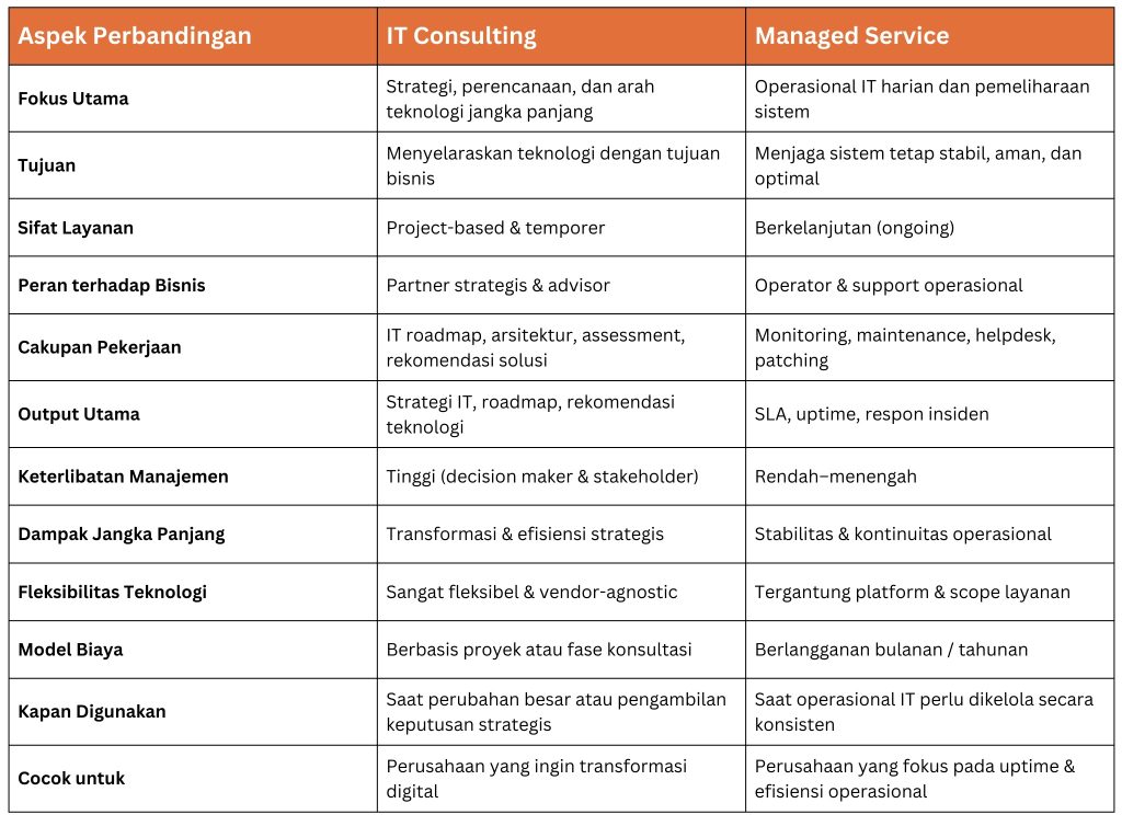 it consulting vs managed service